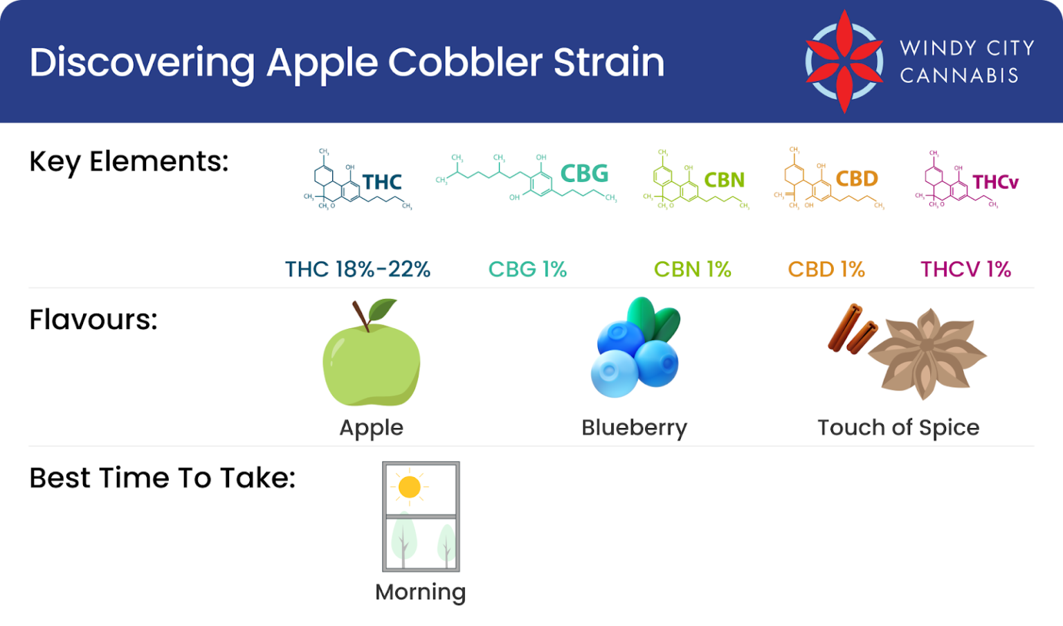 Apple Cobbler Strain Guide Discover the Buzz 🍏🍎